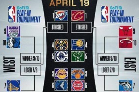 NBA常规赛赛程吃紧，费城76人加时末段防线松动，目标明确，控场能力受关注的简单介绍-乐竞体育