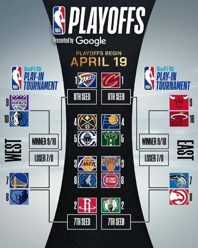 NBA常规赛赛程吃紧，费城76人加时末段防线松动，目标明确，控场能力受关注的简单介绍